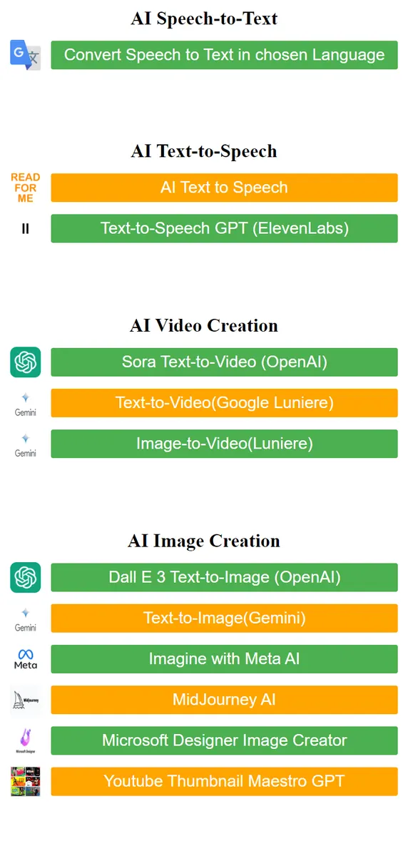 AI Dashboard: All-in-One AI Tools