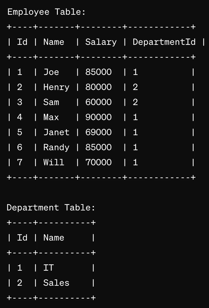 SQL Interview Questions and Answers: Department Highest Salary
