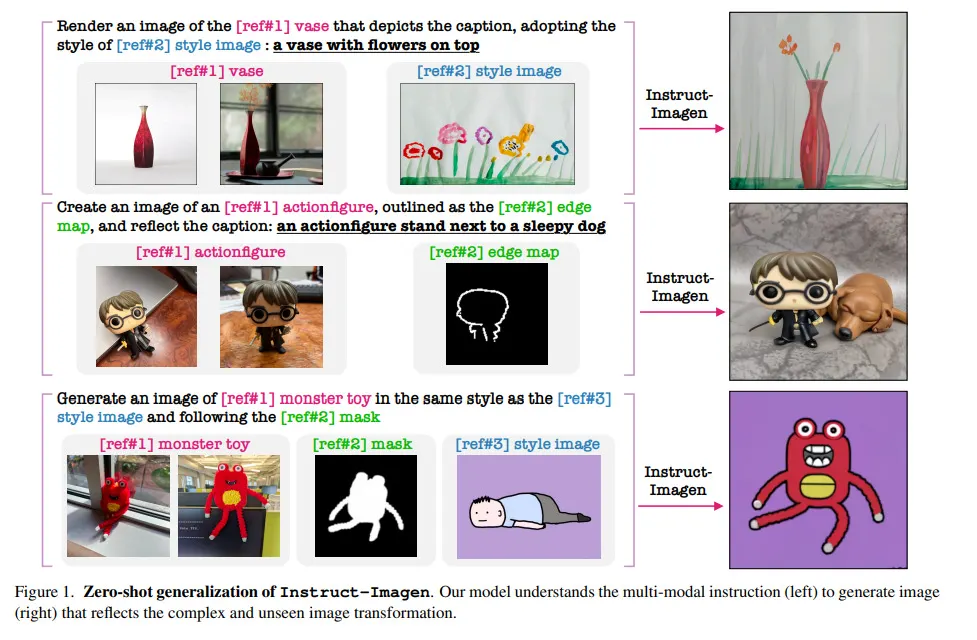 Google DeepMind announced Instruct-Imagen for complex image-gen tasks