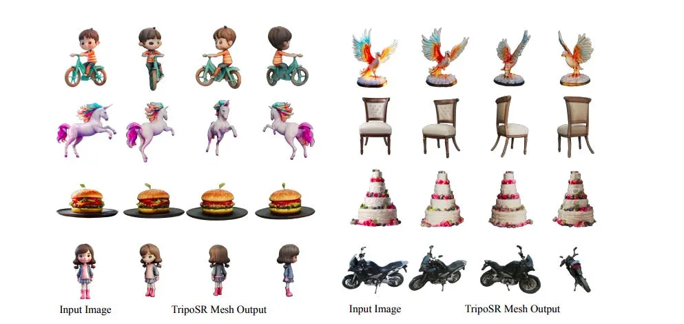 TripsoSR: 3D object generation from a single image in <1s