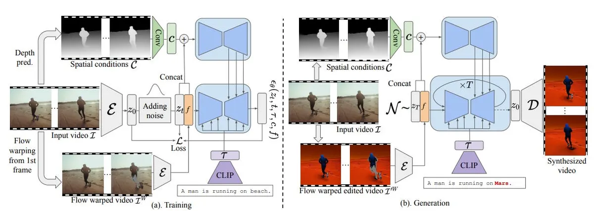 Meta's FlowVid: A breakthrough in video-to-video AI