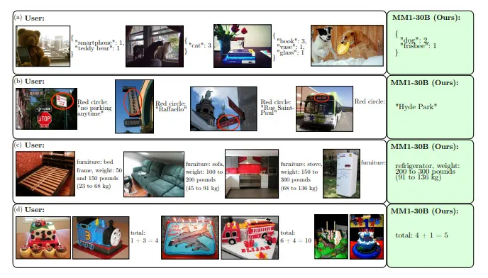 🥘 Apple’s MM1: The new recipe to master AI performance