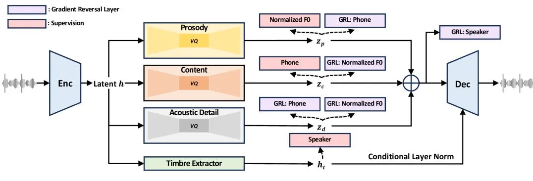 Microsoft's NaturalSpeech makes AI sound human