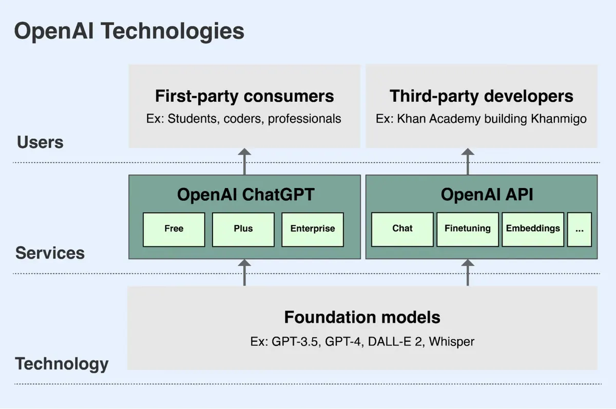 OpenAI reveals how it developed GPT-4 model