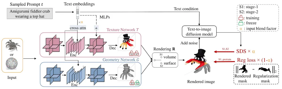 Nvidia’s Latte 3D generates text-to-3D in seconds!