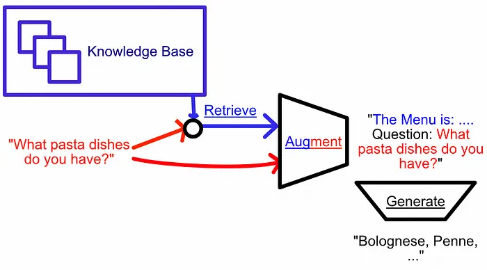 Multimodal RAG Explained
