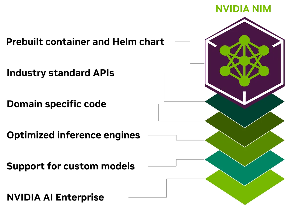 Nvidia NIM enables faster deployment of AI models