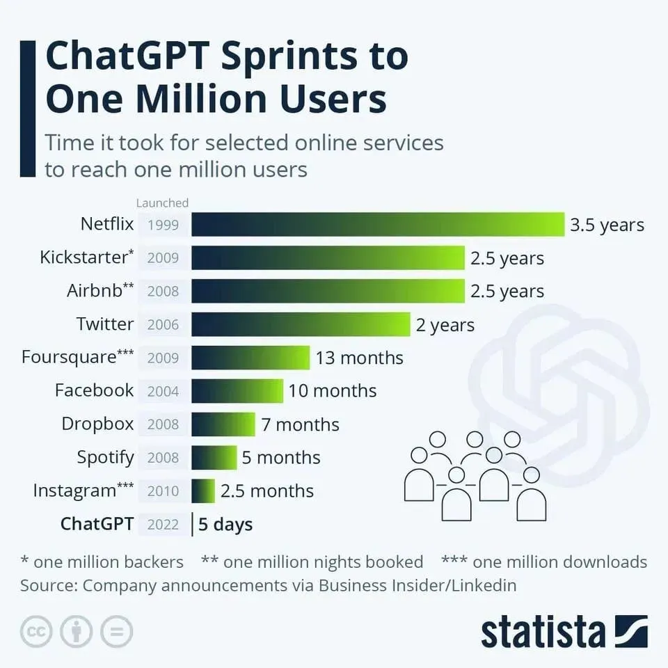 The Mobile Revolution vs. The AI Revolution