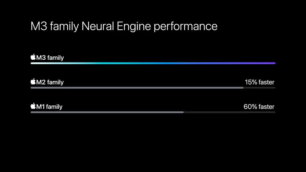 A Daily Chronicle of AI Innovations in November 2023: Apple’s new AI advancements: M3 chips and AI health coach
