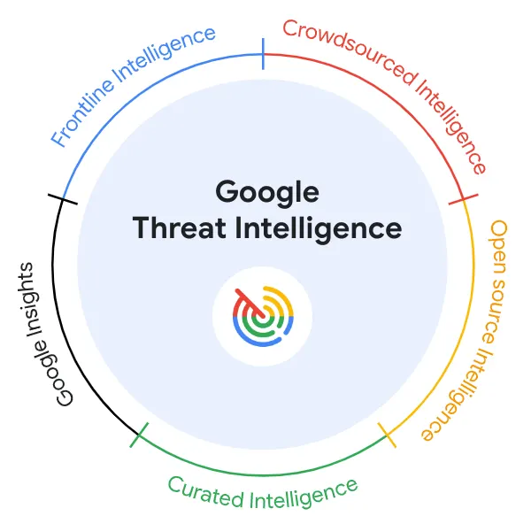 Google has launched Google Threat Intelligence